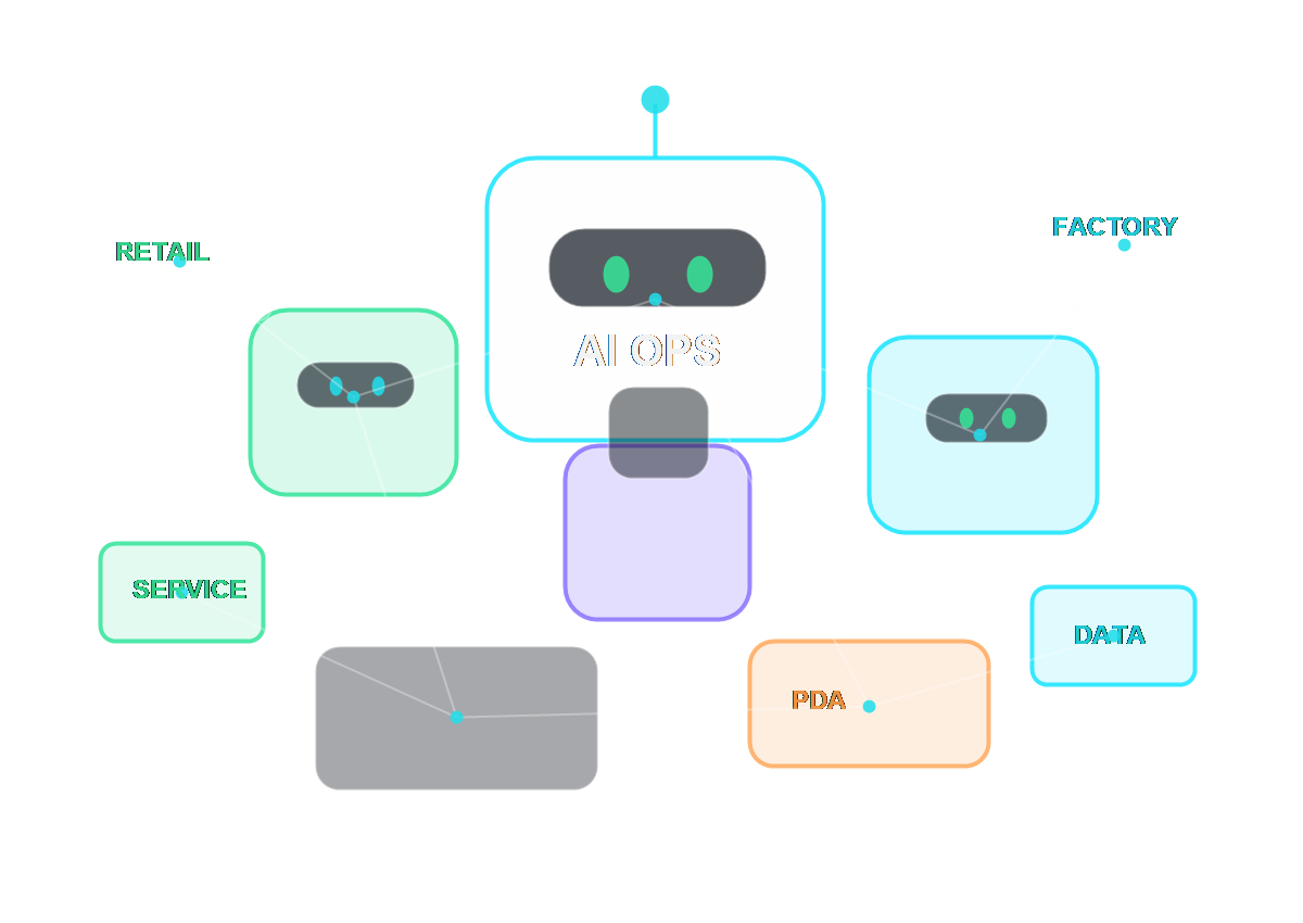 AI 协同连接零售、制造、PDA 和数据服务